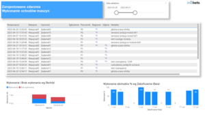 System nadzoru inspoectoflow