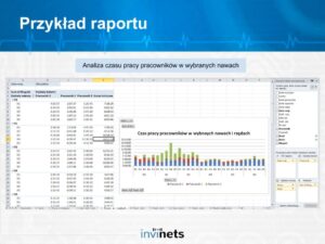Raporty w Excel/Power BI
