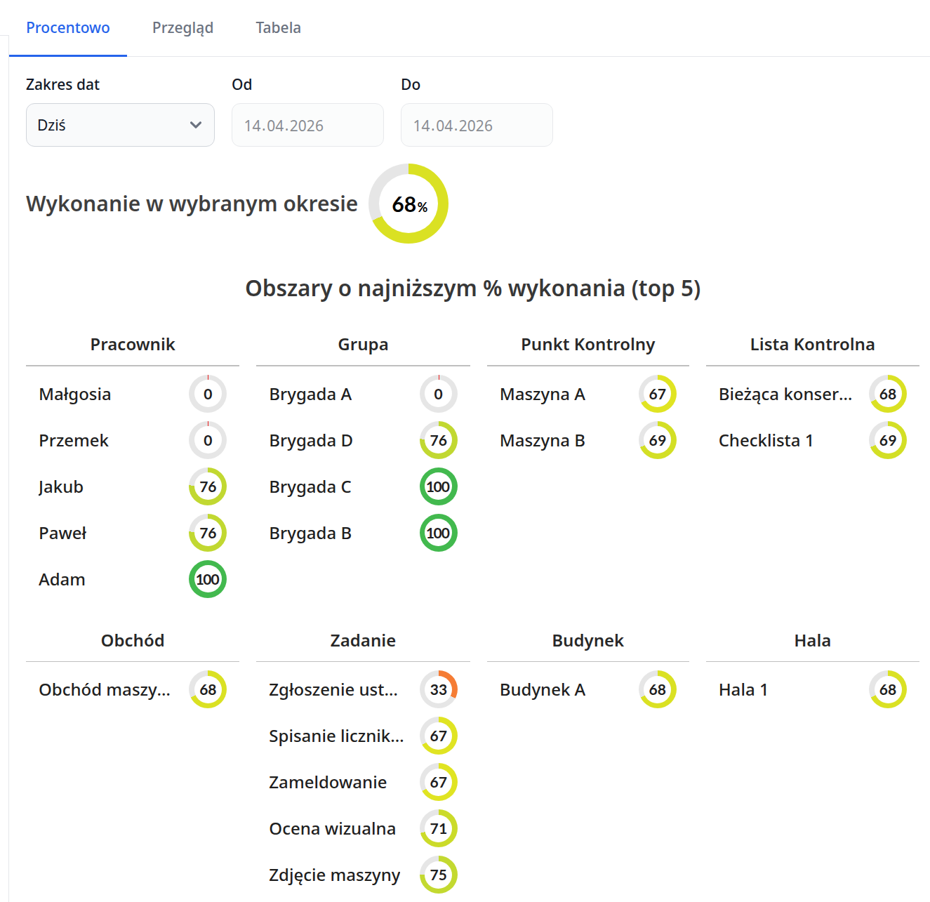 Miniatura – raport procentowy